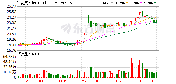 配 资炒股公司 春耕备肥旺季来临 化肥市场需求回升