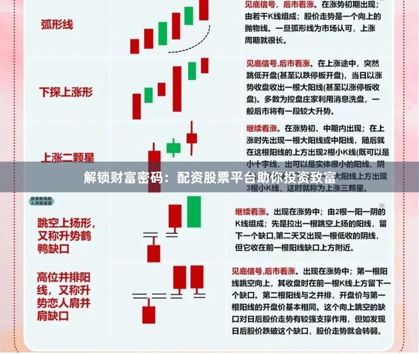 解锁财富密码：配资股票平台助你投资致富