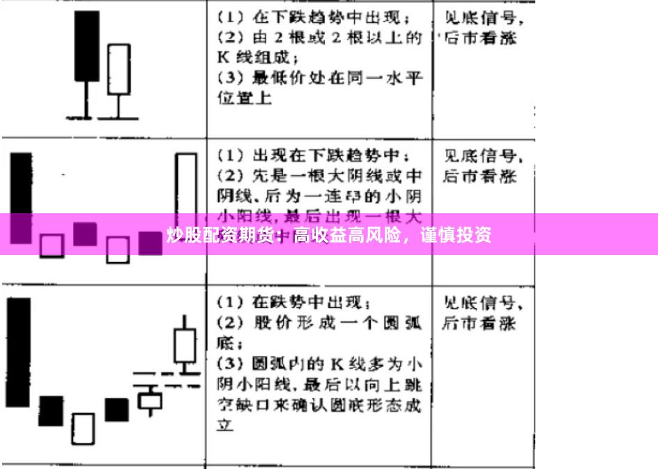 炒股配资期货：高收益高风险，谨慎投资