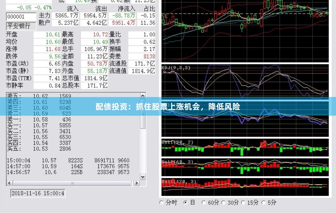 配债投资：抓住股票上涨机会，降低风险