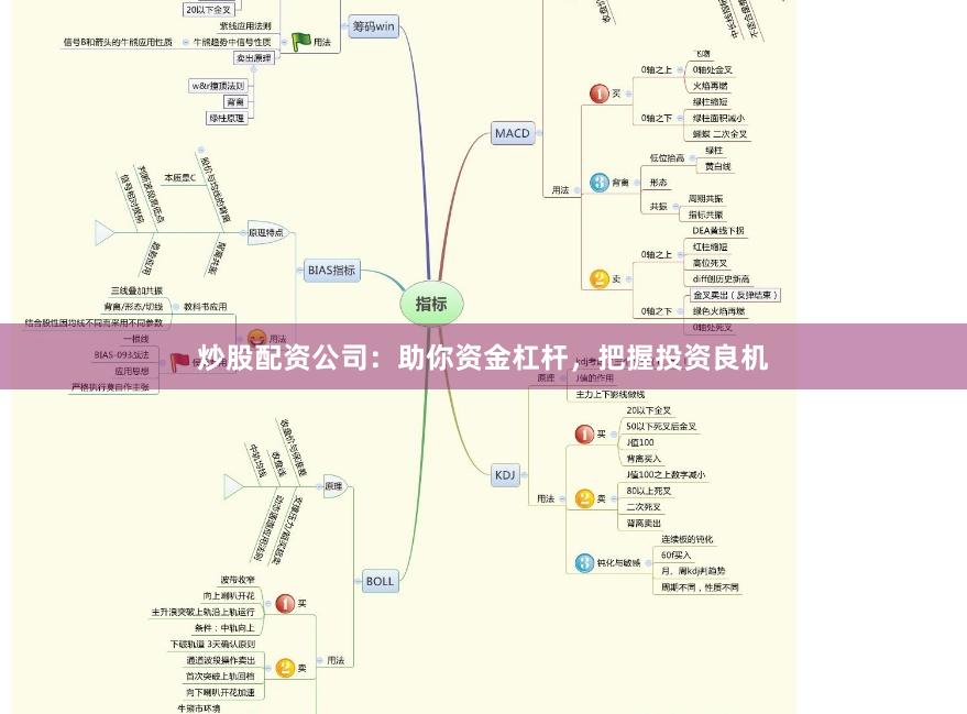 炒股配资公司：助你资金杠杆，把握投资良机