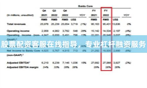 股票配资客服在线指导,专业杠杆融资服务