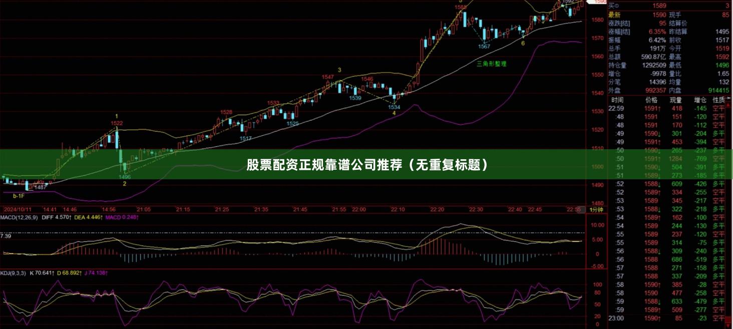 股票配资正规靠谱公司推荐（无重复标题）