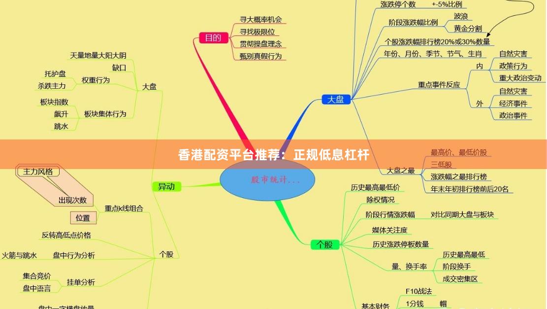 香港配资平台推荐:正规低息杠杆