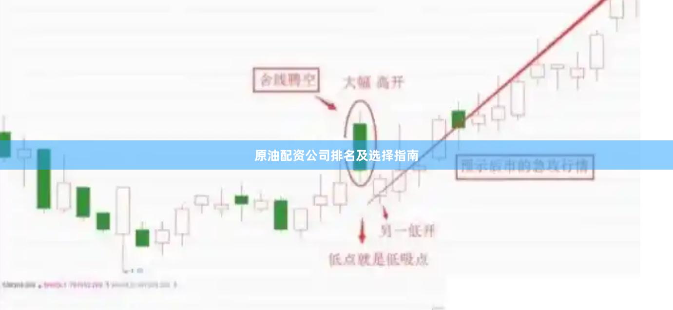 原油配资公司排名及选择指南