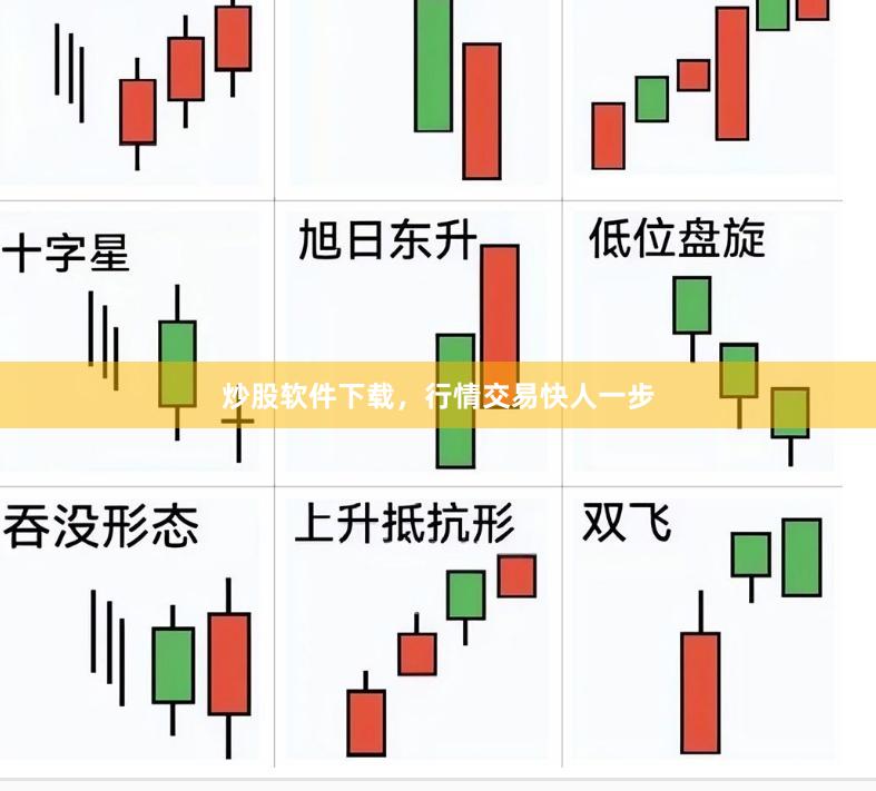 炒股软件下载，行情交易快人一步