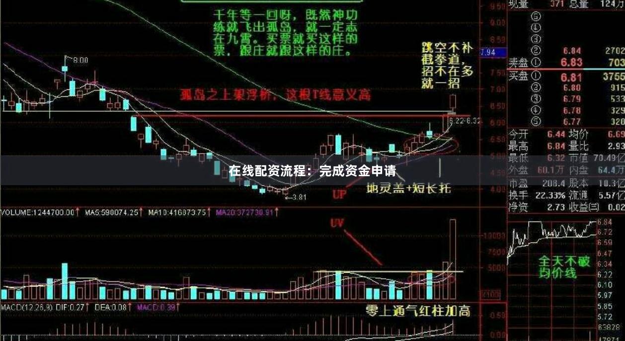 在线配资流程：完成资金申请